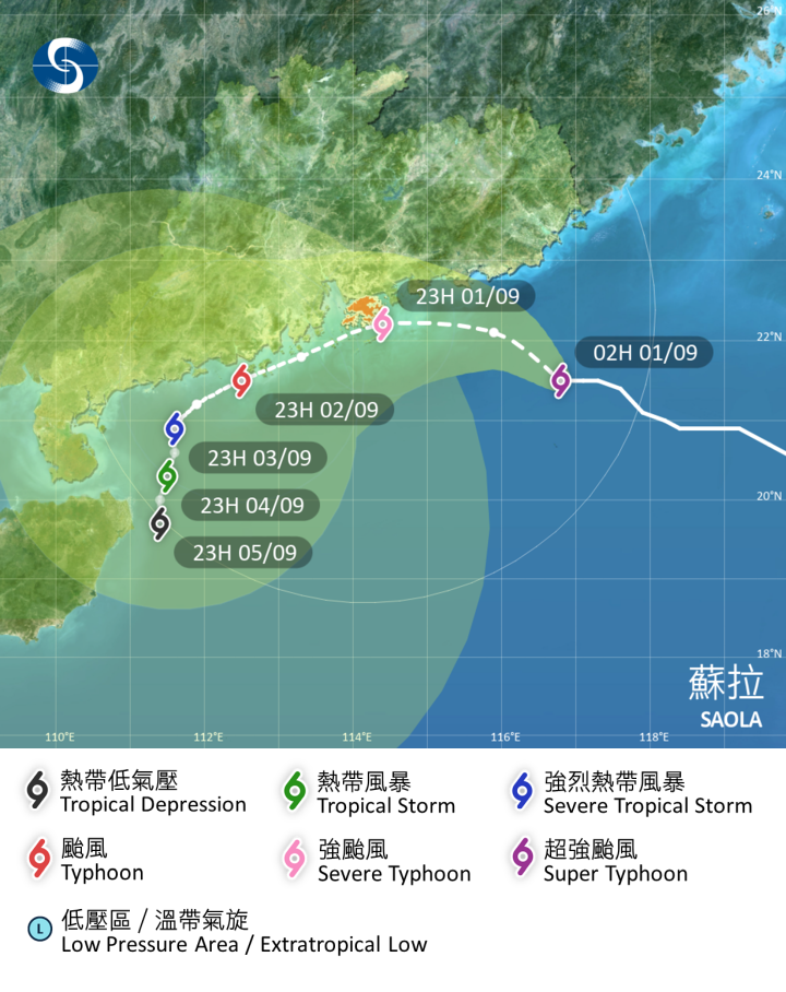 超強颱風 蘇拉 在香港時間 2023 年 09 月 01 日 02 時的最新資料。位置:  北緯 21.5 度，東經 116.8 度 (即香港之東南偏東約 290 公里) 中心附近最高持續風速:  每小時 205 公里  蘇拉會在今明兩日移向廣東東部沿岸，逐漸靠近珠江口一帶。
