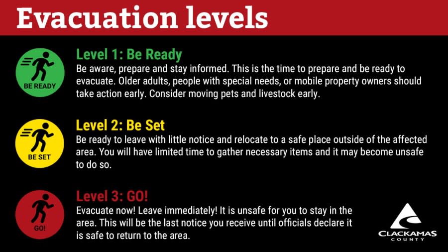 fire evacuation levels clackamas county