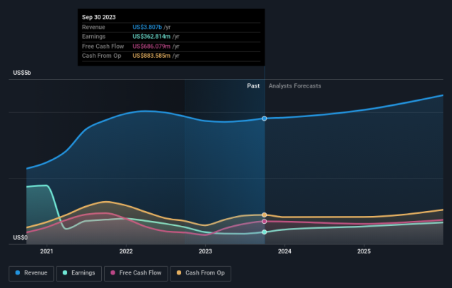 Align Technology Stock Gives Every Indication Of Being