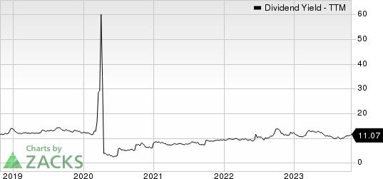 Rithm Capital Corp. Dividend Yield (TTM)