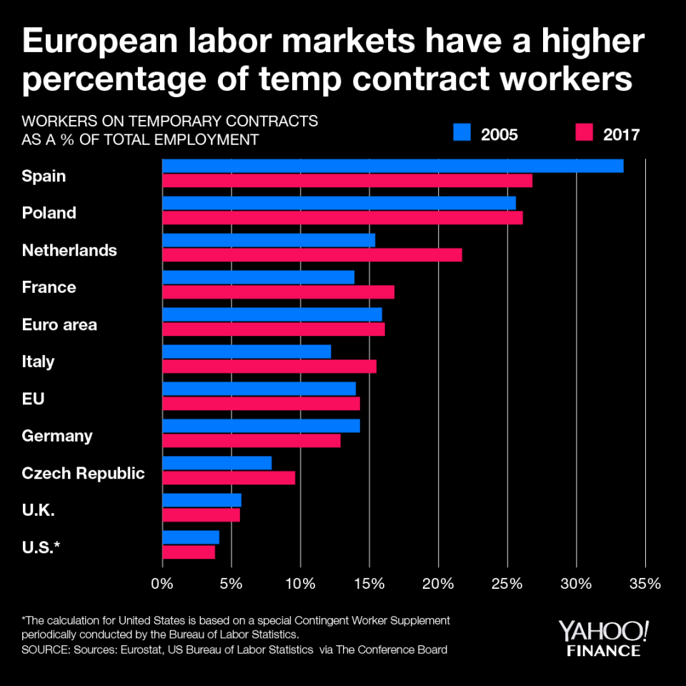 (Graphic: David Foster/Yahoo Finance)