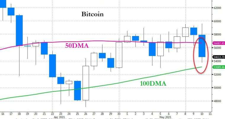 (圖表取自Zero Hedge)