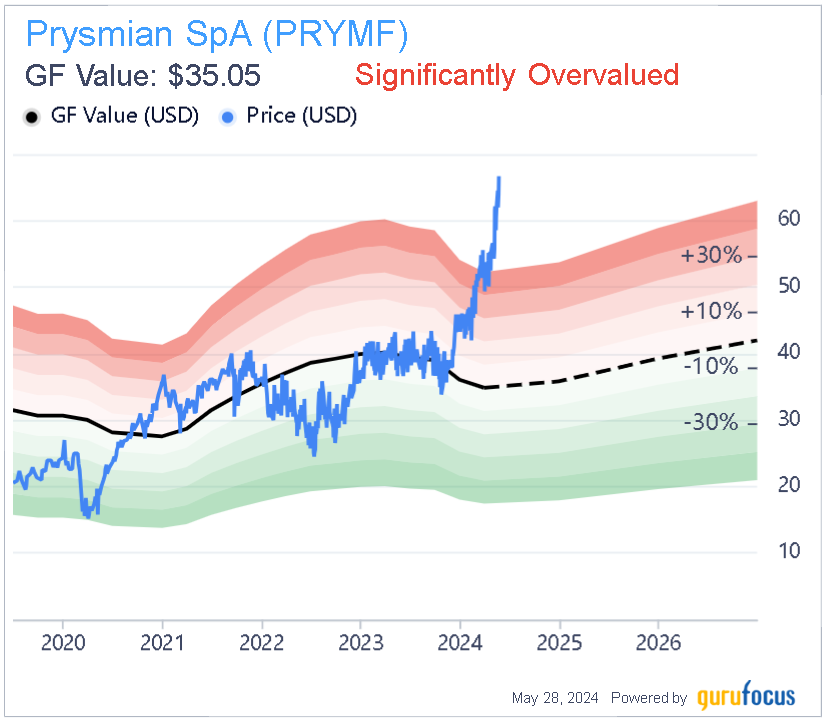 Encore Wire, the Prysmian Buyout and Next Picks