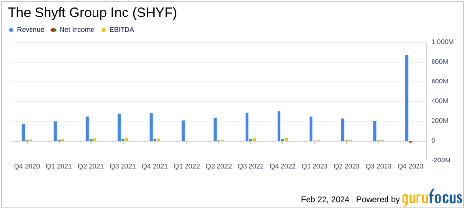 The Shyft Group Inc (SHYF) Reports Mixed 2023 Financial Results Amid Market Challenges