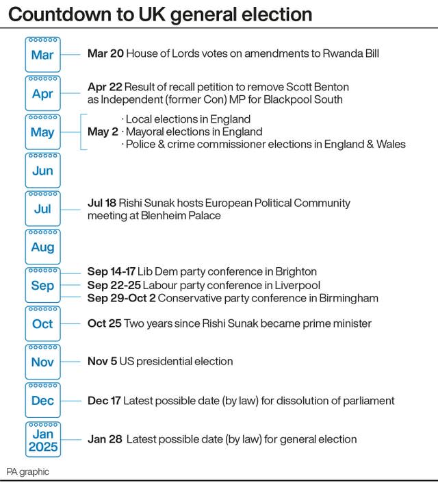 Countdown to UK general election