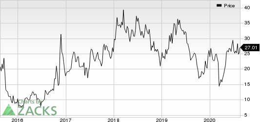 Albireo Pharma, Inc. Price