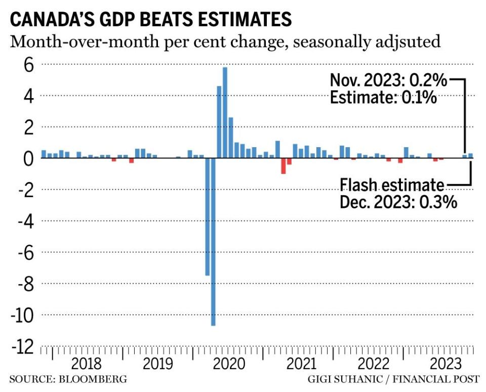  Financial Post