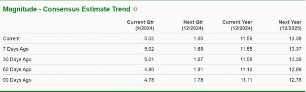 Zacks Investment Research