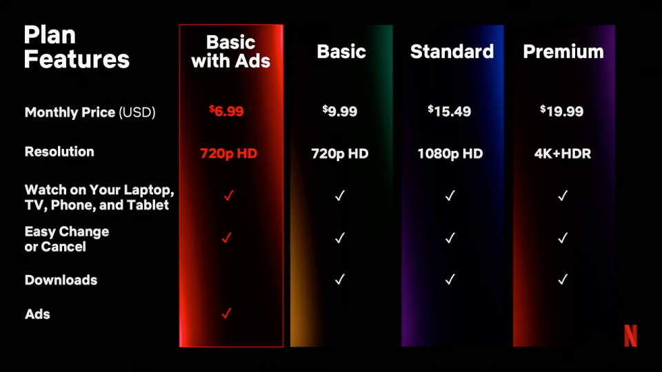 Netflix US pricing plan