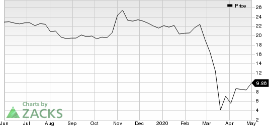 Ruths Hospitality Group, Inc. Price