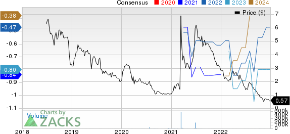 Entera Bio Ltd. Price and Consensus