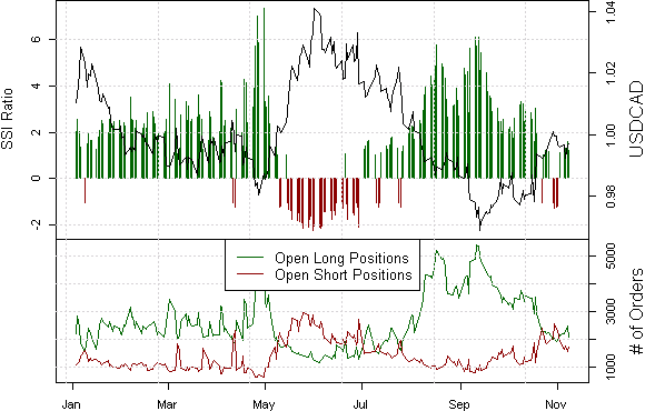 forex_sentiment_favors_US_Dollar_strength_body_Picture_2.png, Forex Analysis: Retail Traders Sell US Dollar - We Favor Gains