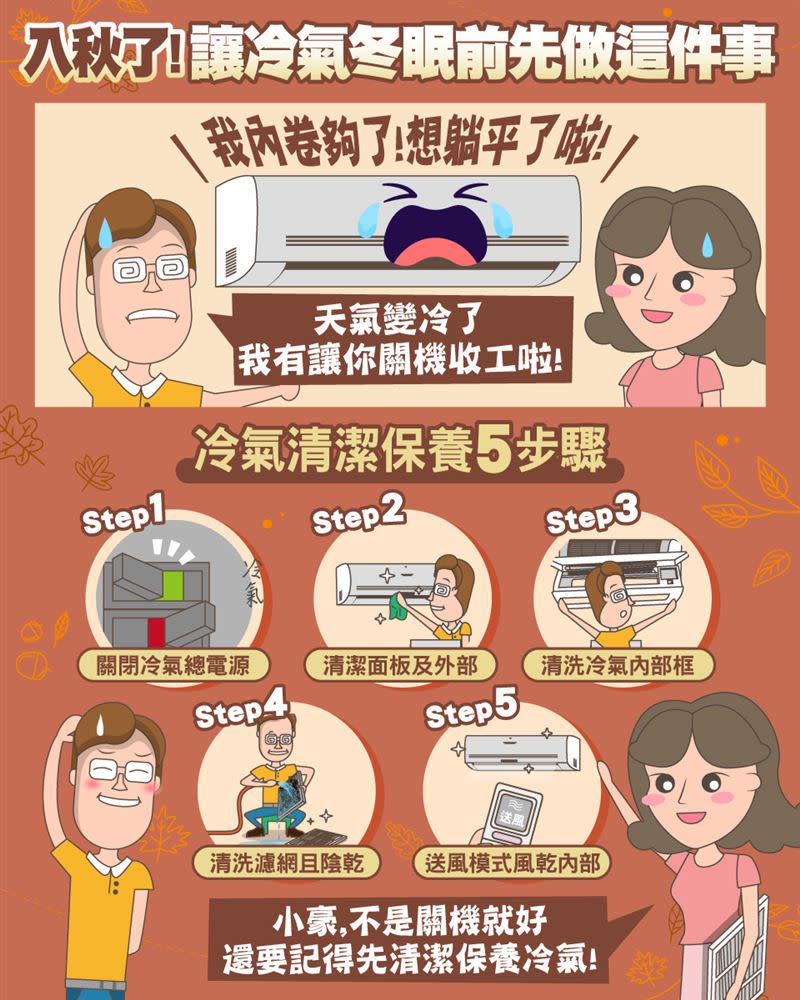 讓冷氣冬眠前記得「5步驟」清潔保養。（圖／翻攝自 台電電力粉絲團）