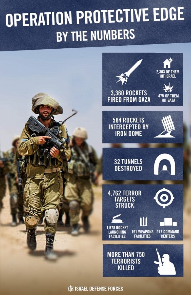 <span class="caption">Operation Protective Edge by the numbers.</span> <span class="attribution"><span class="source">IDF Blog</span></span>