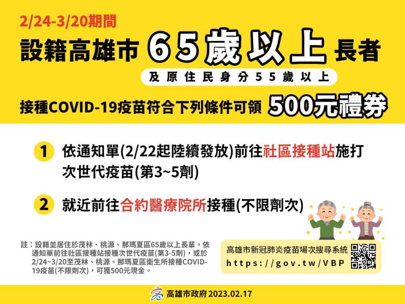 ▲高雄市65歲以上長者於2月24日至3月20日期間接種疫苗不分劑次仍獎勵500元禮券（原民區獎勵500元現金）。(圖／高市府提供)