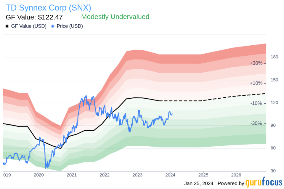 TD Synnex Corp Insider Michael Urban Sells 16,116 Shares