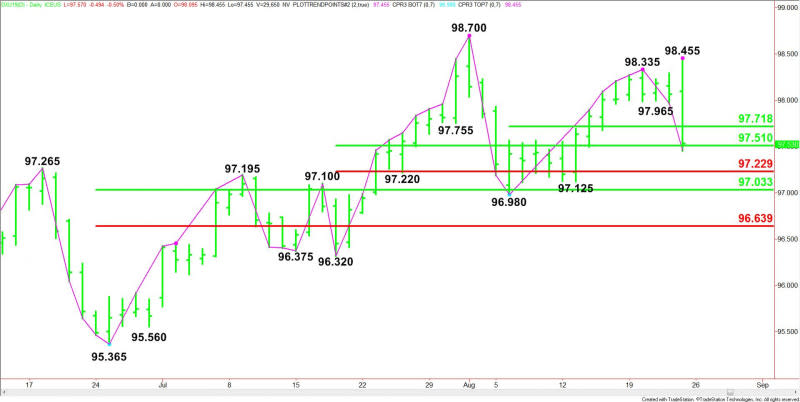 Daily September U.S. Dollar Index