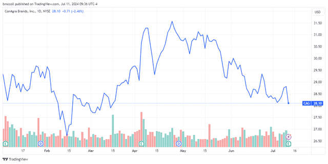 <p>TradingView</p>