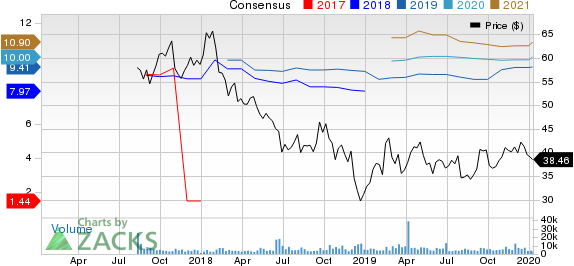 Brighthouse Financial, Inc. Price and Consensus