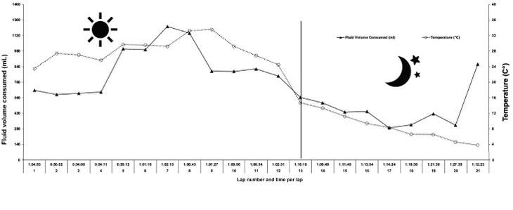 (Illustration: <em>International Journal of Sports Physiology and Performance</em>)