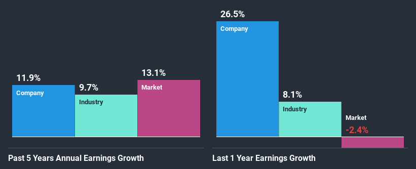 past-earnings-growth