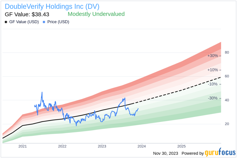 Insider Sell Alert: CFO Nicola Allais Sells 18,462 Shares of DoubleVerify Holdings Inc (DV)