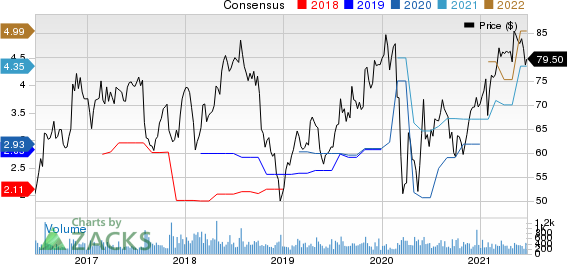 Tennant Company Price and Consensus