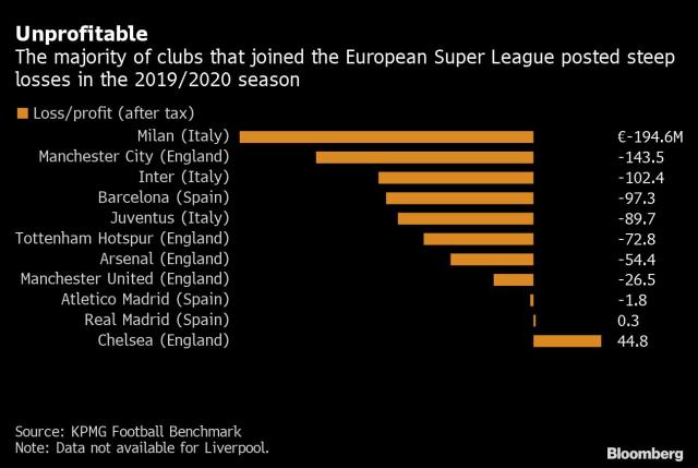 U.S. investors seek edge in European soccer