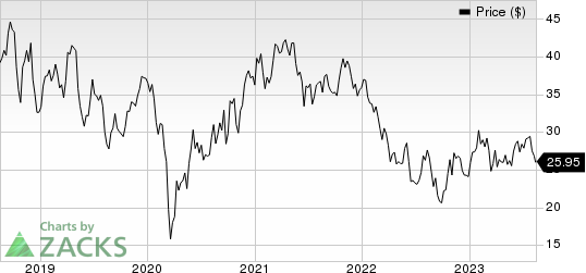 Kennametal Inc. Price