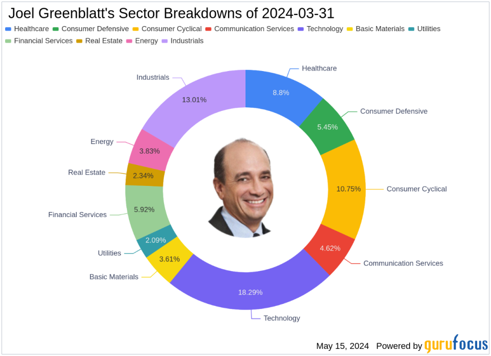 Joel Greenblatt Amplifies S&P 500 ETF Trust Holdings in Q1 2024