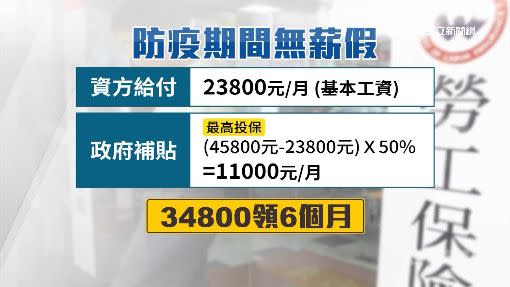 政府針對防疫無薪假，祭出補助計畫。