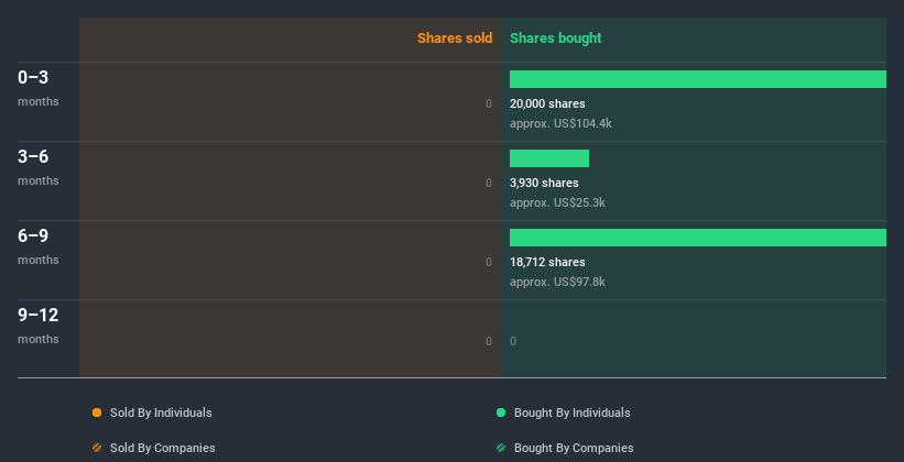 insider-trading-volume