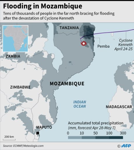 Map showing the path of Cyclone Kenneth and accumulated total precipitation forecast