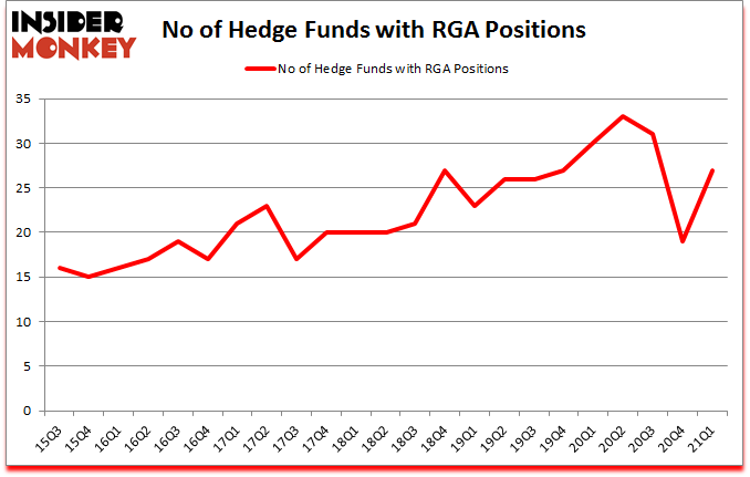 Is RGA A Good Stock To Buy?