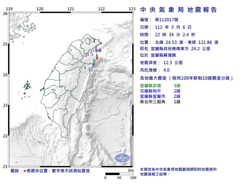 ▲今（6）日晚間22時34分，宜蘭蘇澳發生「極淺層」地震。（圖／氣象局）