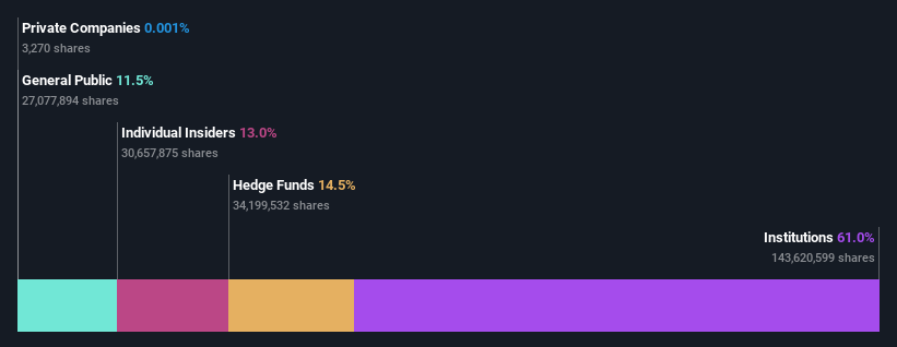 ownership-breakdown