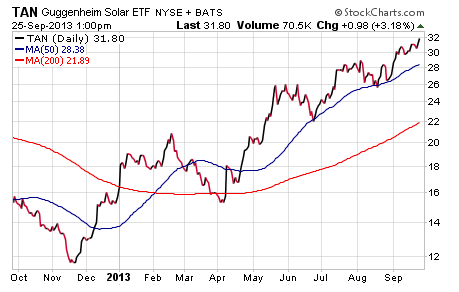 solar-etf