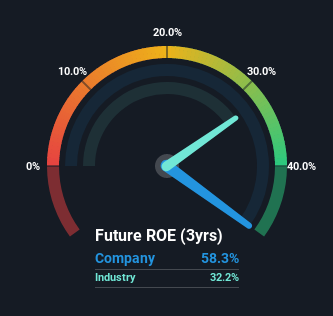 roe