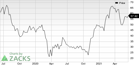 Lyft, Inc. Price