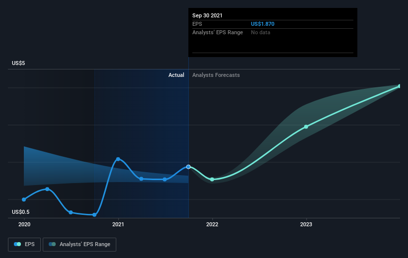 earnings-per-share-growth