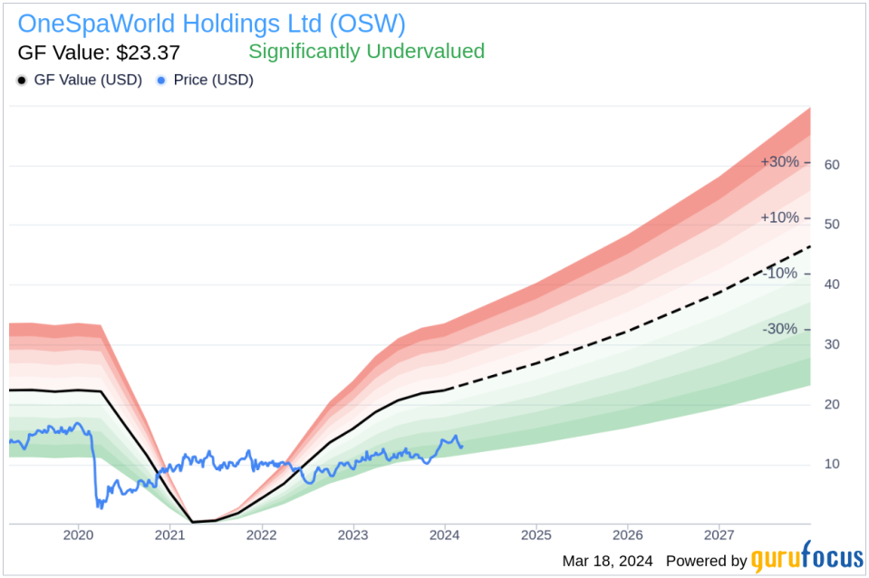 Director Walter Mclallen Sells 15,000 Shares of OneSpaWorld Holdings Ltd (OSW)