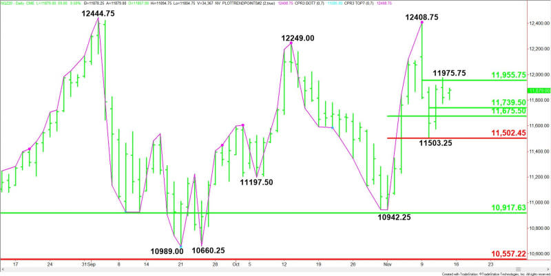 Daily December E-mini NASDAQ-100 Index