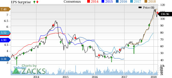 Hefty one-time tax benefit boosted Westlake Chemical's (WLK) profits in Q4, but its adjusted earnings missed expectations.