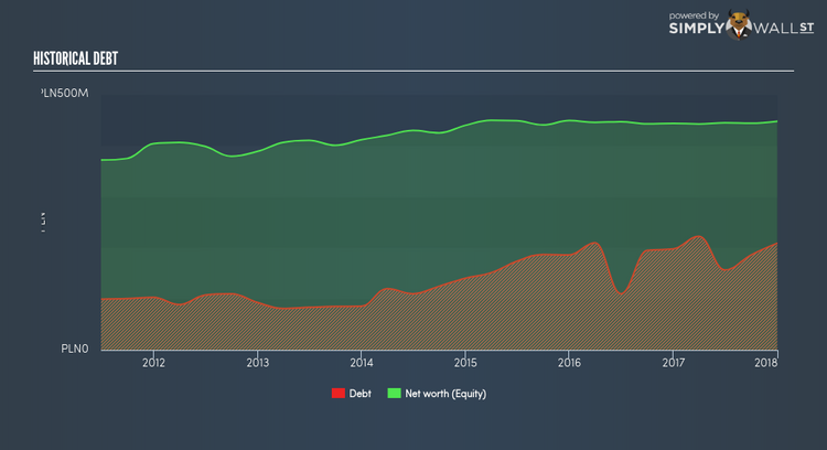 WSE:CMP Historical Debt May 28th 18