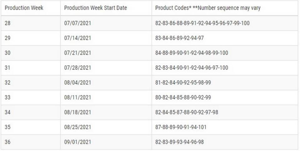 Product codes and dates for the recalled EveryPlate onions, according to the company and the U.S. FDA.