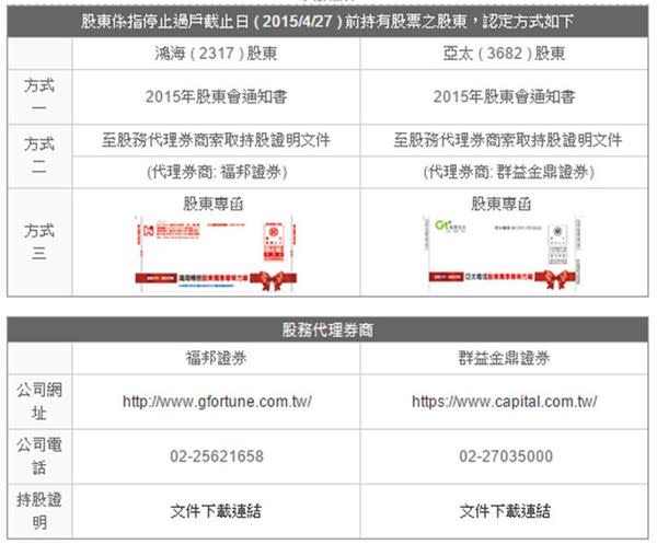 【電信資費】2016年三月份最新千元有找4G吃到飽資費懶人包