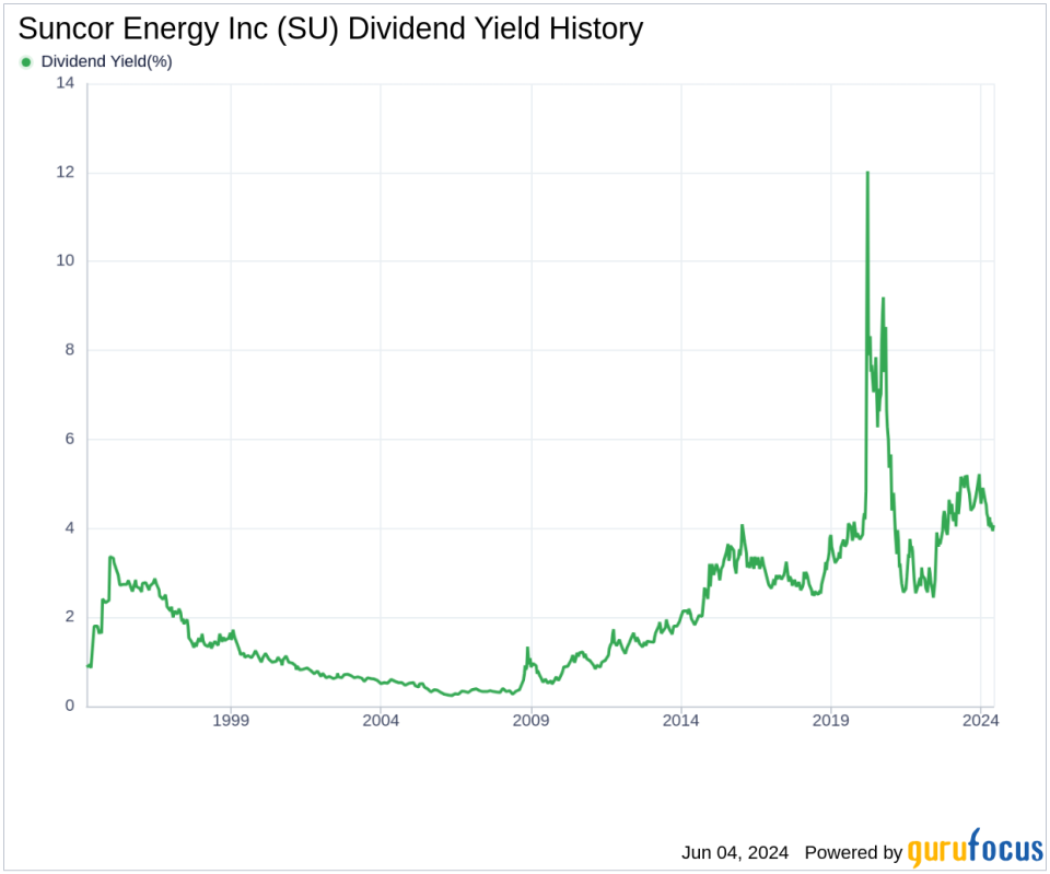 Suncor Energy Inc's Dividend Analysis