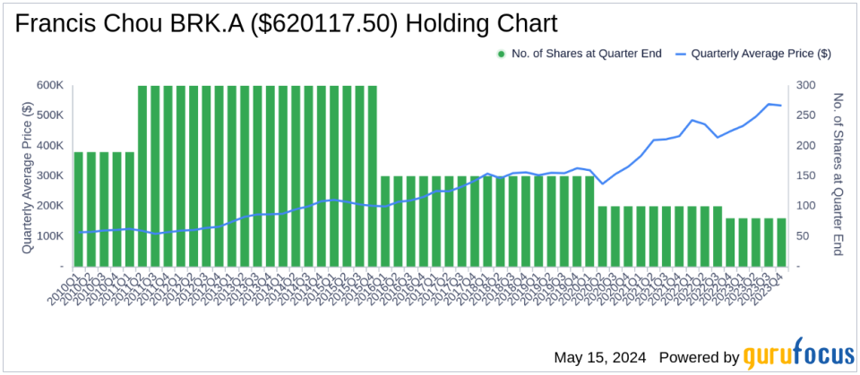 Francis Chou's Strategic Move into Liberty SiriusXM Group Marks a Notable Portfolio Shift