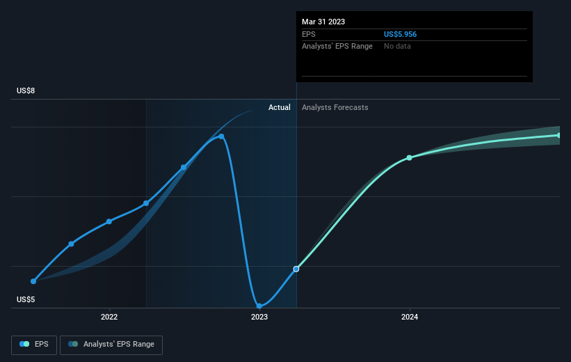 earnings-per-share-growth