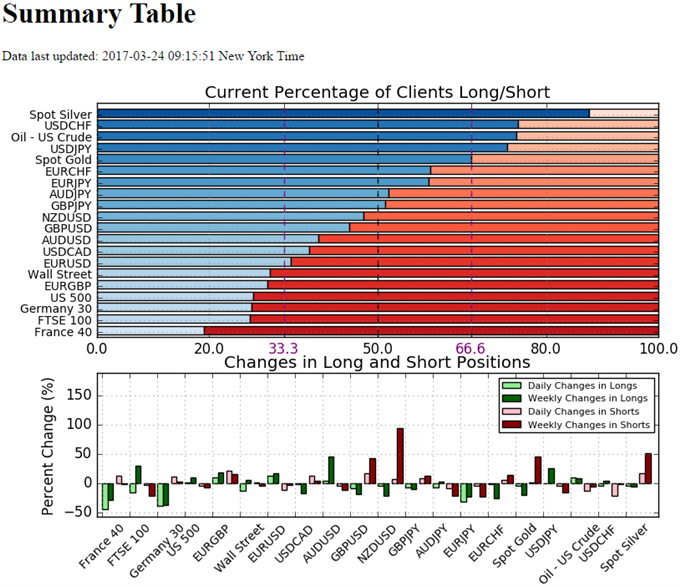 DailyFX SSI